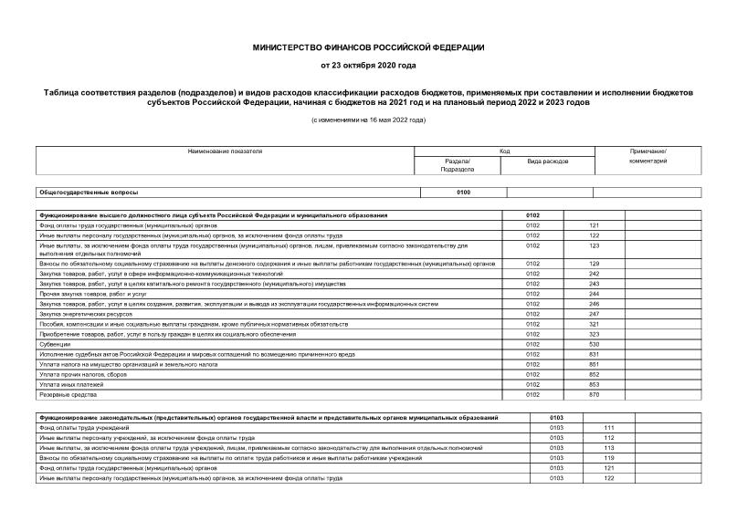 Информация  Таблица соответствия разделов (подразделов) и видов расходов классификации расходов бюджетов, применяемых при составлении и исполнении бюджетов субъектов Российской Федерации, начиная с бюджетов на 2021 год и на плановый период 2022 и 2023 годов