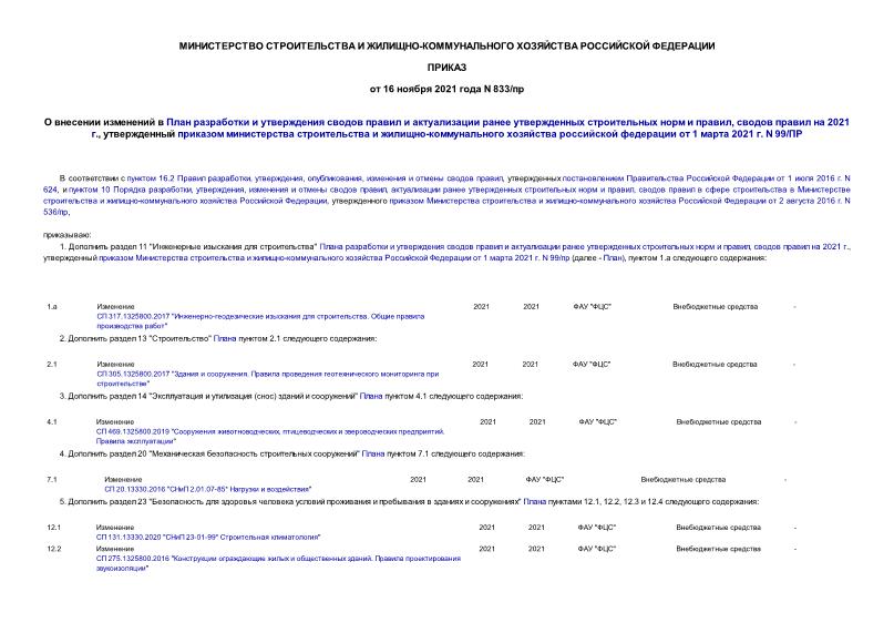 Приказ 833/пр О внесении изменений в План разработки и утверждения сводов правил и актуализации ранее утвержденных строительных норм и правил, сводов правил на 2021 г., утвержденный приказом министерства строительства и жилищно-коммунального хозяйства российской федерации от 1 марта 2021 г. N 99/ПР