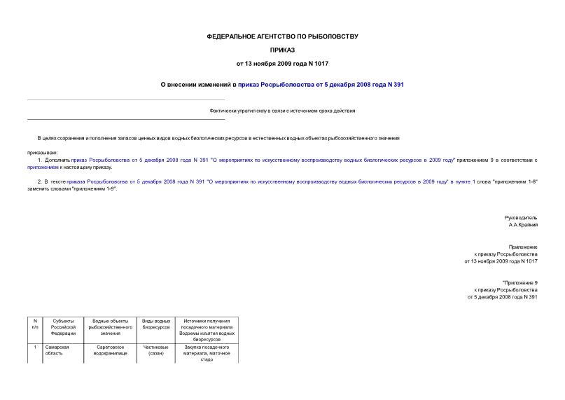 Приказ 1017 О внесении изменений в приказ Росрыболовства от 5 декабря 2008 года N 391