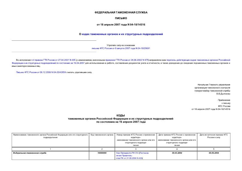 Письмо 04-18/14516 О кодах таможенных органов и их структурных подразделений