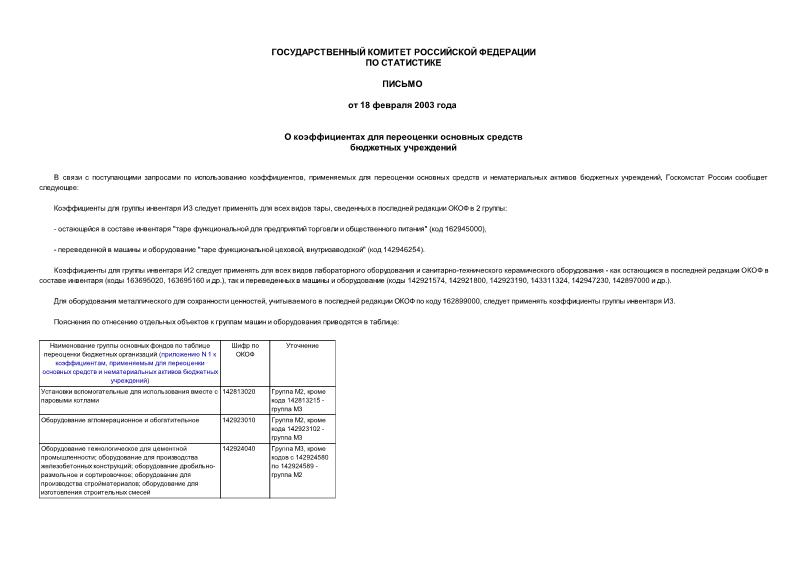   О коэффициентах для переоценки основных средств бюджетных учреждений
