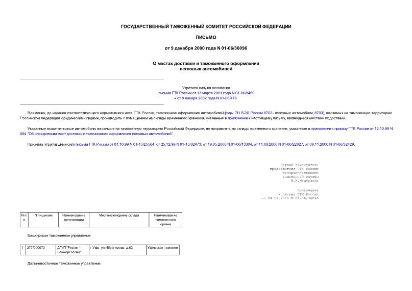 Письмо 01-06/36096 О местах доставки и таможенного оформления легковых автомобилей