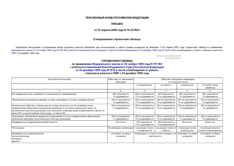 Письмо 16-27/3623 О направлении справочной таблицы