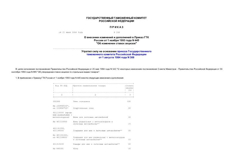 Приказ 299 О внесении изменений и дополнений в Приказ ГТК России от 1 ноября 1993 года N 445 