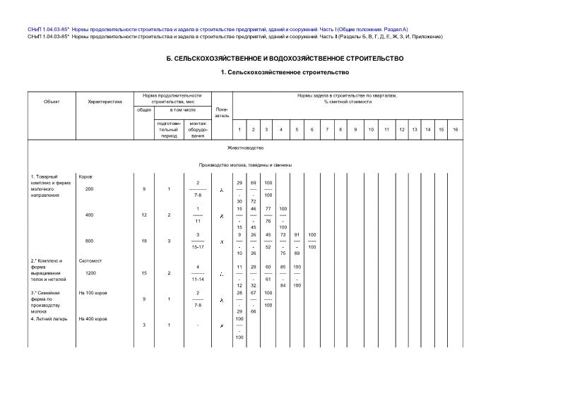  1.04.03-85*        ,   .  II. ( , , , , , , , , )