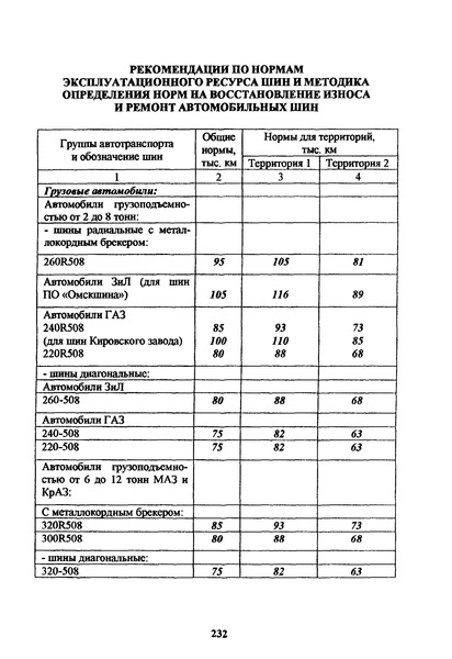   Рекомендации по нормам эксплуатационного ресурса шин и методика определения норм на восстановление износа и ремонт автомобильных шин