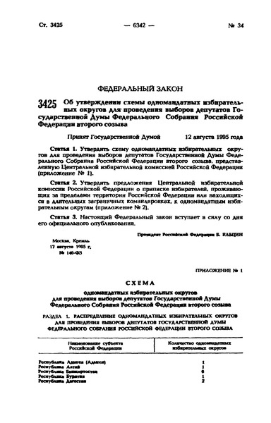 Федеральный закон 147-ФЗ О естественных монополиях