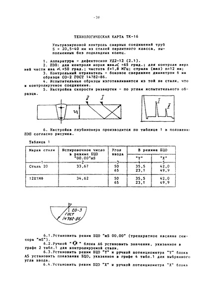      S = 20,5 - 40     ,    