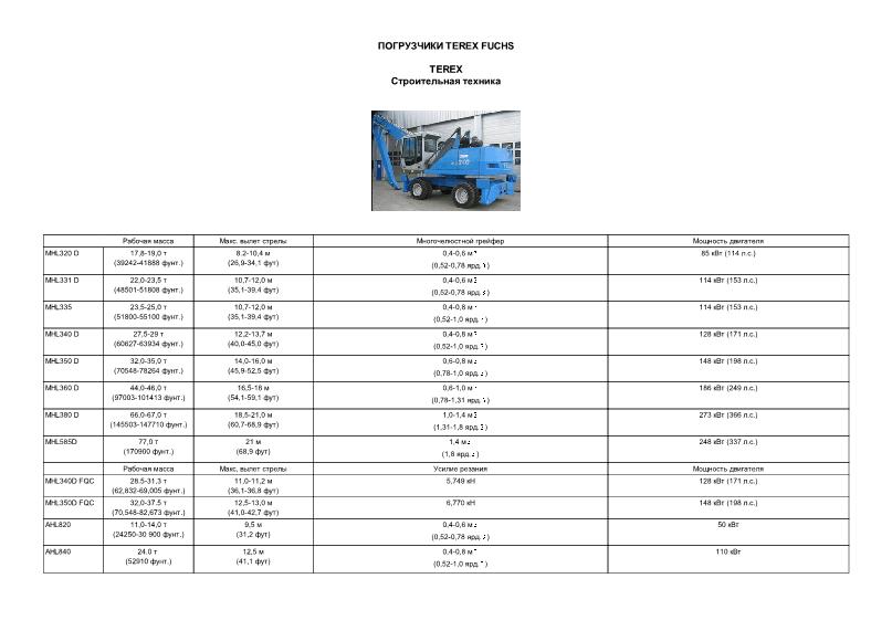  TEREX FUCHS (TEREX)