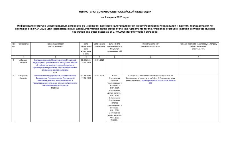                   07.04.2025 (  )/Information on the status of the Tax Agreements for the Avoidance of Double Taxation between the Russian Federation and other States as of 07.04.2025 (for information purposes)