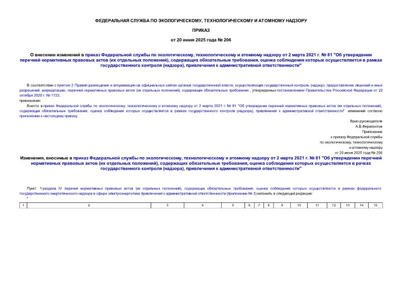         ,      2  2021 .  81 "      (  ),   ,         (),    "