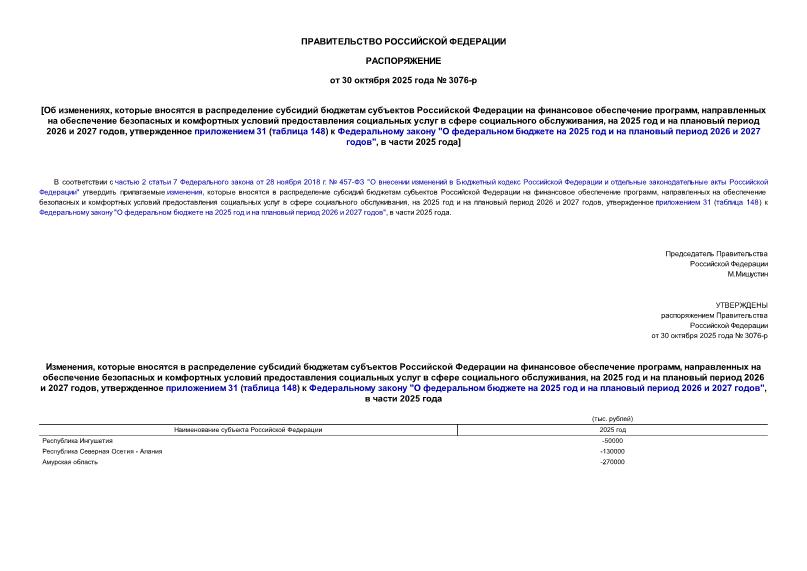  ,             ,              ,  2025      2026  2027 ,   31 ( 148)    "    2025      2026  2027 ",   2025 