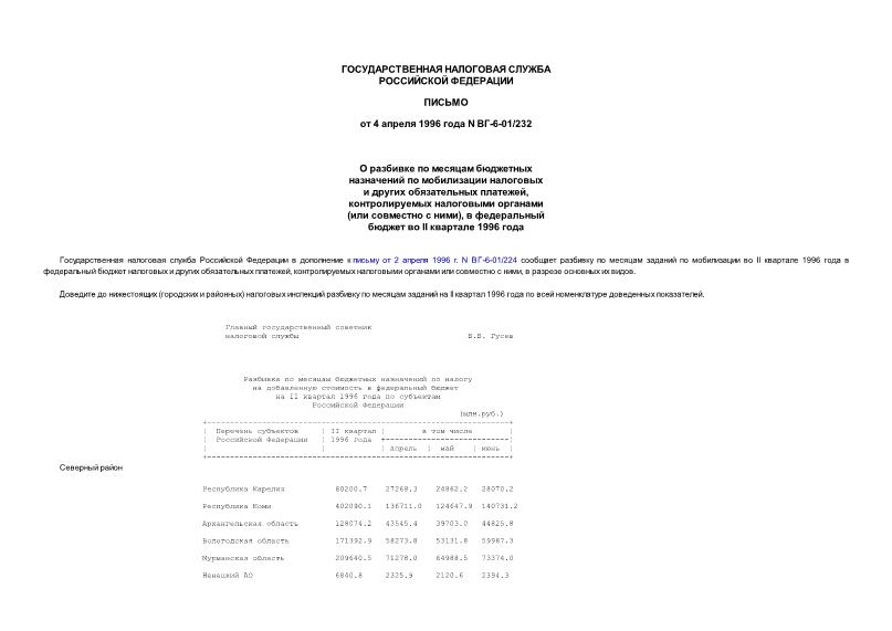             ,    (   ),     II  1996 