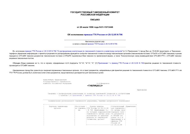         29.12.95 N 796 "        "