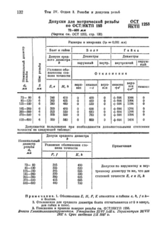        193 (72 - 600 )