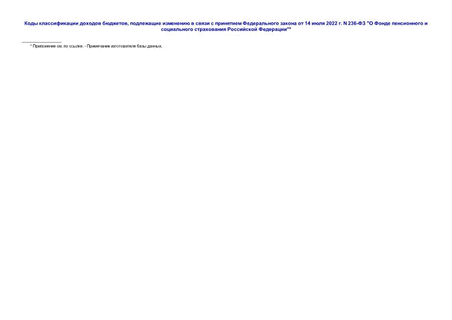    ,          14  2022 . N 236- "       "