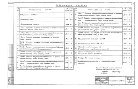 Траншеи для хранения силоса емкостью 250, 500, 750, 1000, 1500, 2000, 3000 т